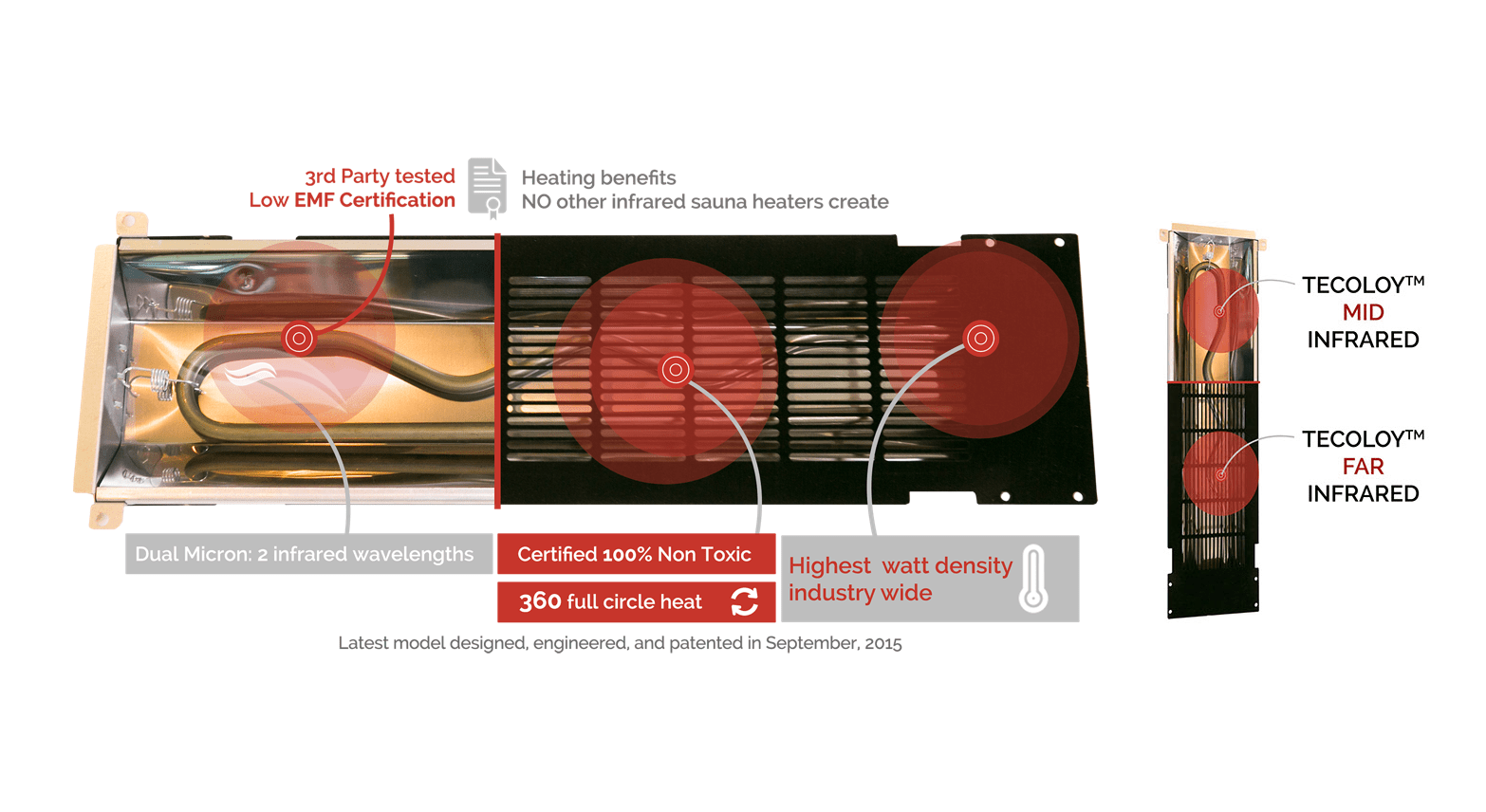 Health Mate's patented Tecoloy heater for infrared saunas.